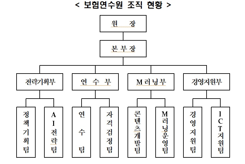 자료 = 보험연수원