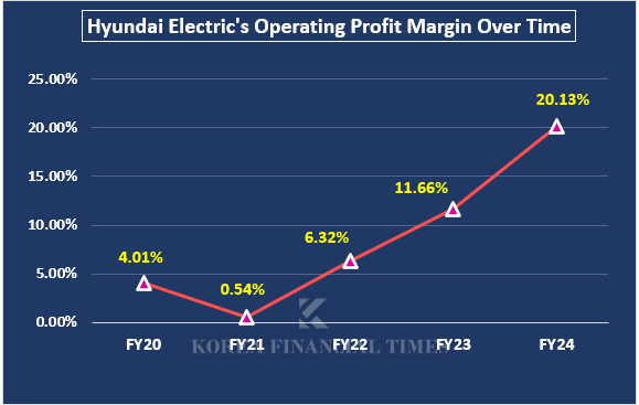 Graph=Korea Financial Times