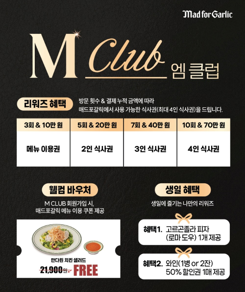 엠에프지코리아(MFG KOREA)가 운영하는 레스토랑 매드포갈릭이 자사 멤버십 서비스인 M CLUB을 전면 개편, 보다 실속 있는 혜택을 선보인다. /사진=MFC코리아 매드포갈릭