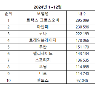 KAMA 승용차 모델별 수출 순위