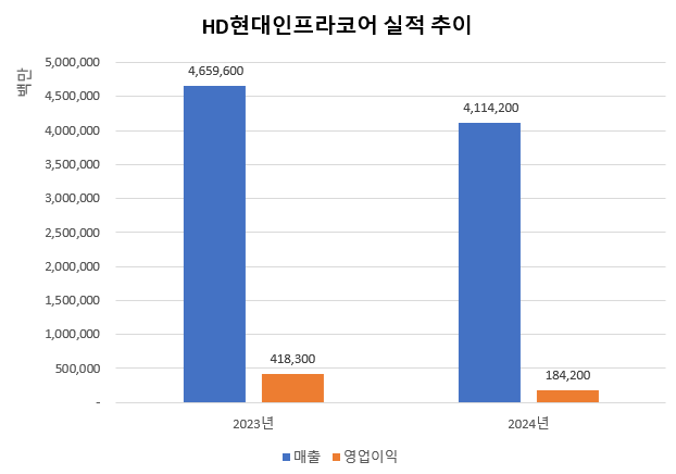 그래픽=신혜주 기자