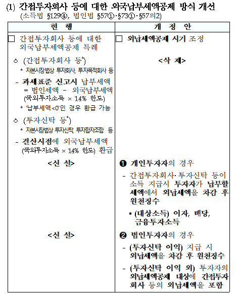 자료출처= 기획재정부 '2021년 세법개정안' 보도자료 중 일부 갈무리(2021.07.26)