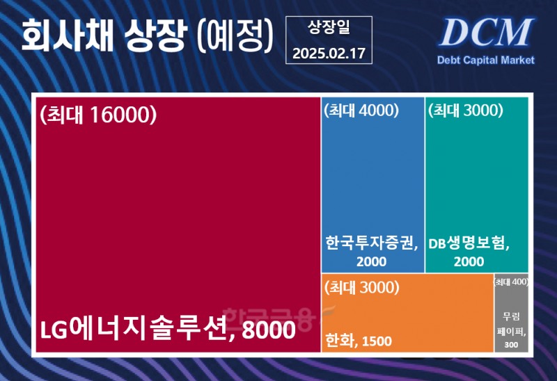 그래픽=한국금융신문