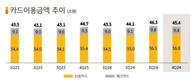 자료 = KB금융지주