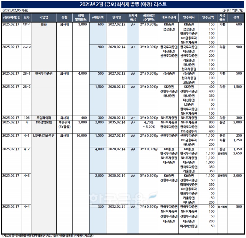 표=한국금융신문/출처=금융감독원 전자공시