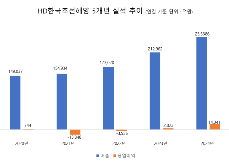 그래프=신혜주 기자