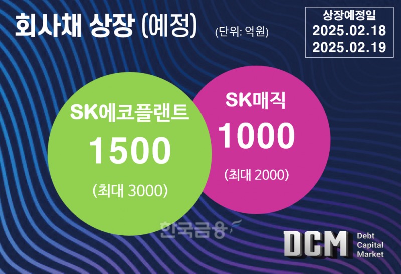 그래프=한국금융신문