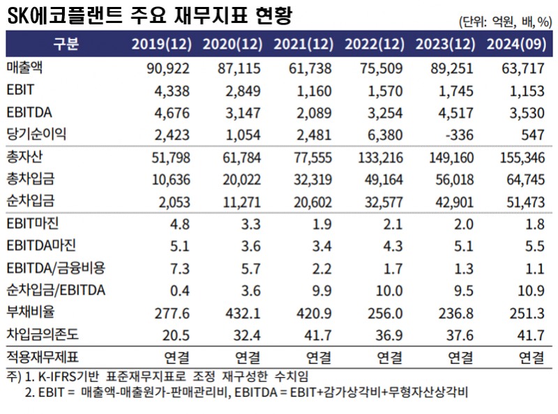 자료=한국기업평가
