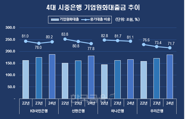 그래픽=한국금융신문