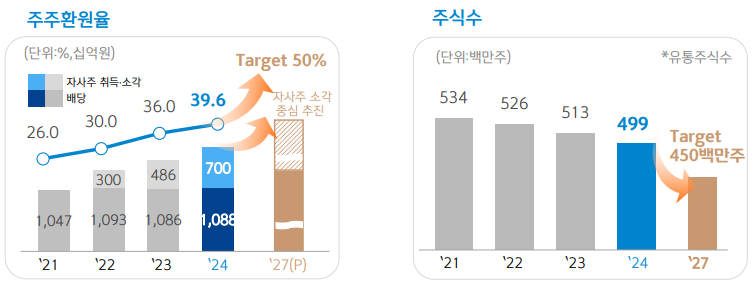 자료 = 신한금융지주