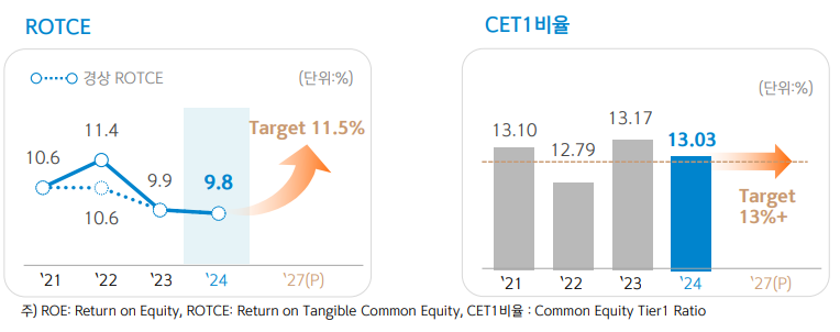 자료 = 신한금융지주