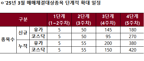 자료출처= 넥스트레이드
