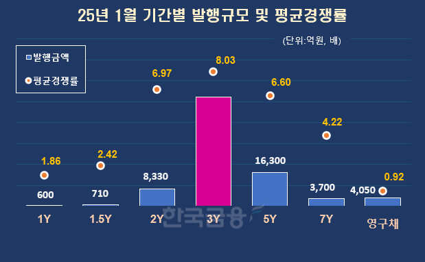 그래픽=한국금융신문