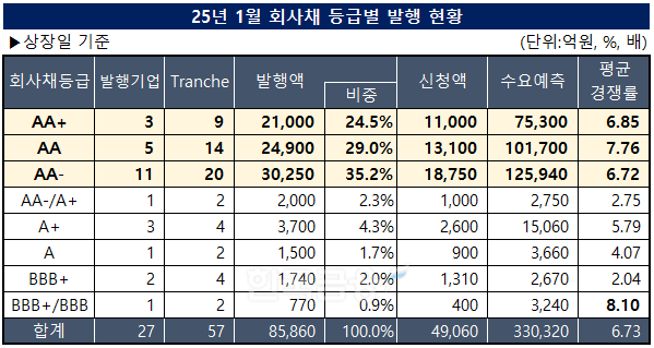 표=한국금융신문/출처=금융감독원 전자공시