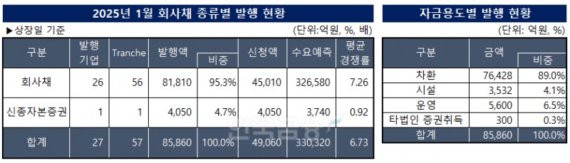 표=한국금융신문/출처=금융감독원 전자공시