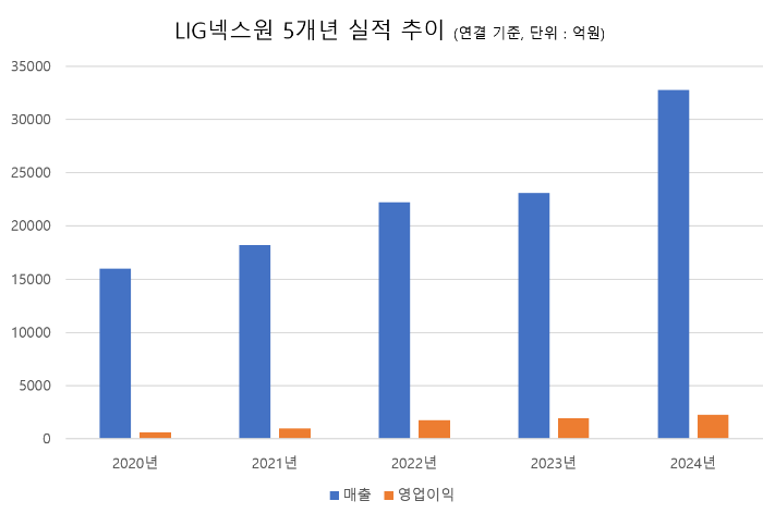 그래프=신혜주 기자