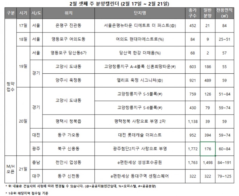 2월 3주 분양캘린더 / 자료제공=리얼투데이
