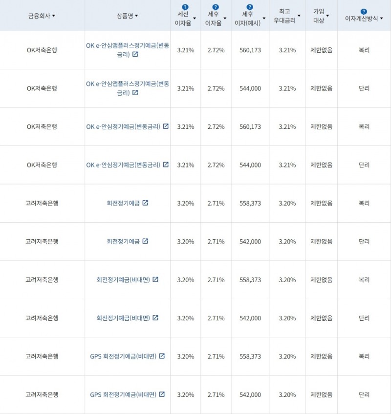 자료 = 금융감독원(24개월 1000만원 예치 시)