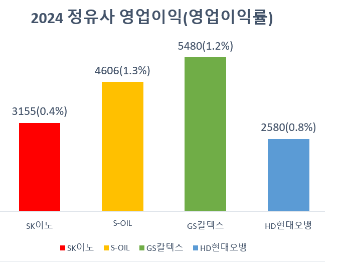 단위=억원