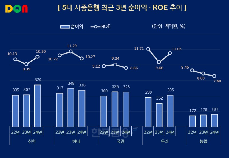 그래픽=한국금융신문
