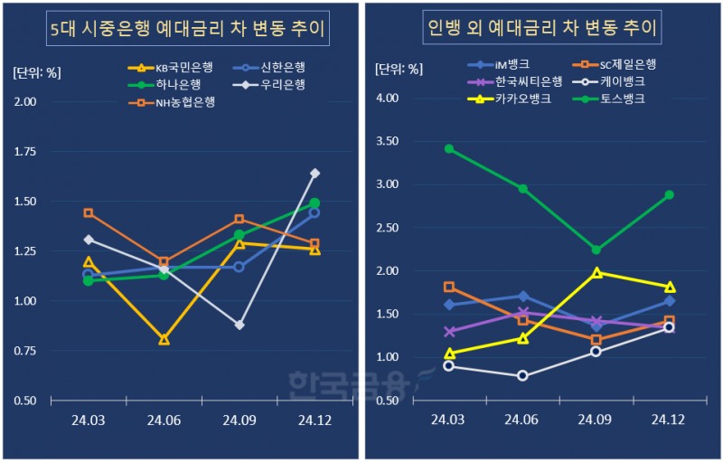 그래픽=한국금융신문