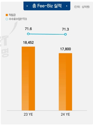 자료 = 미래에셋생명