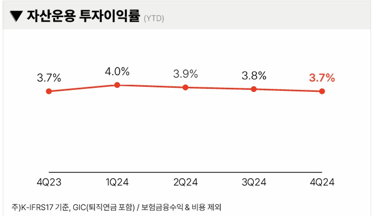 자료 = 메리츠금융지주