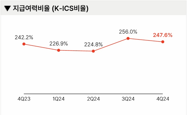 자료 = 메리츠금융지주