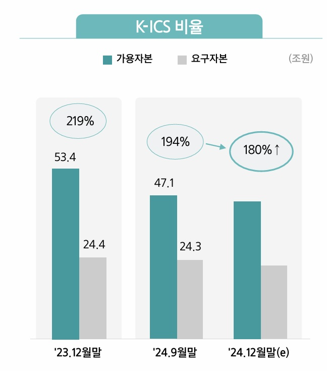자료 = 삼성생명