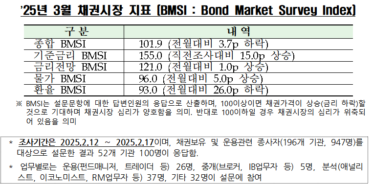 자료출처= 금융투자협회(2025.02.21)