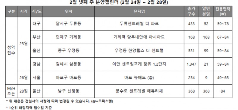 2월 4주 분양캘린더 / 자료제공=리얼투데이