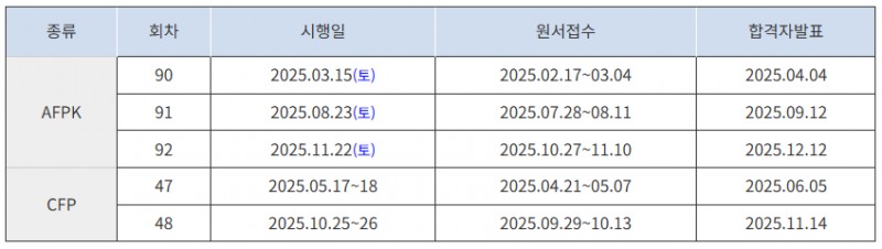 2025년 CFP·AFPK 자격시험 일정 표./자료 제공 = 한국FPSB