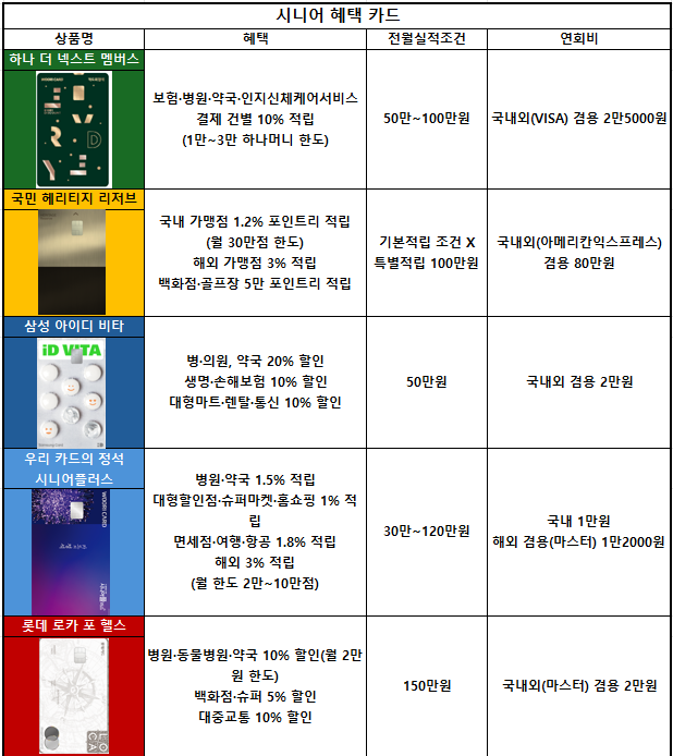 자료 = 각 사