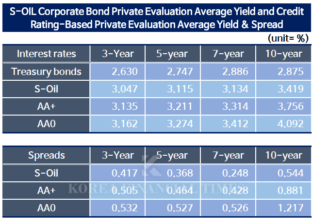 Source=Financial Investment Association