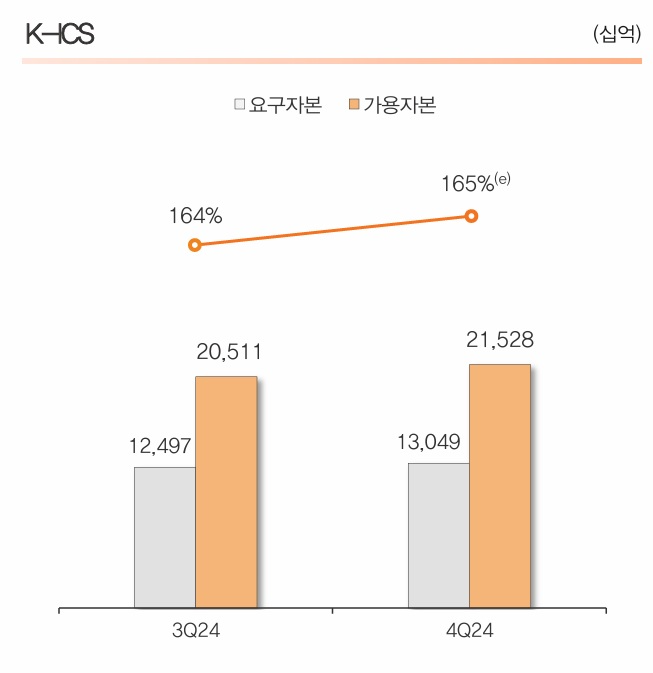 자료 = 한화생명