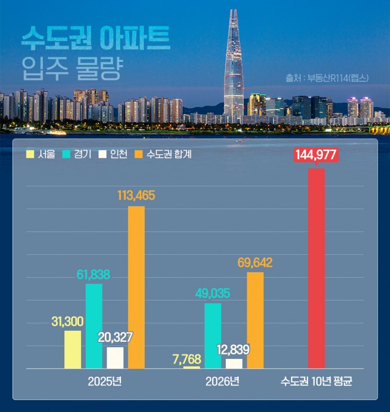 자료제공=부동산R114