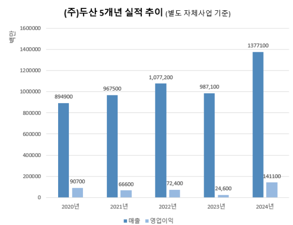 자료=전자공시시스템(DART)
