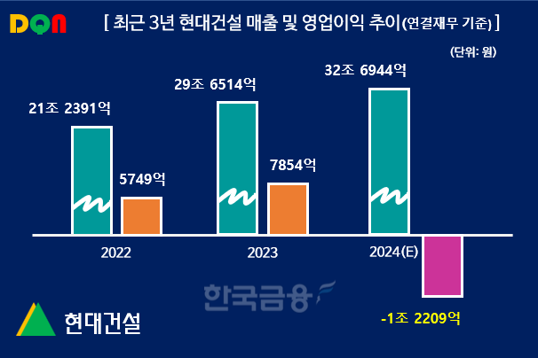 그래픽=한국금융신문/출처=금융감독원 전자공시, 회사 IR자료