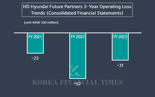 Graph=Korea Financial Times