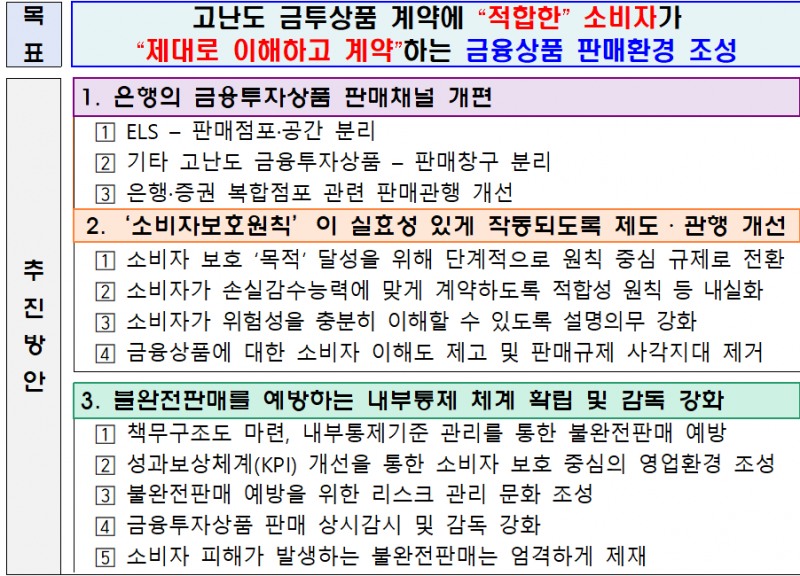 고난도 금융투자상품 등 판매 개선방안 / 자료제공=금융위원회