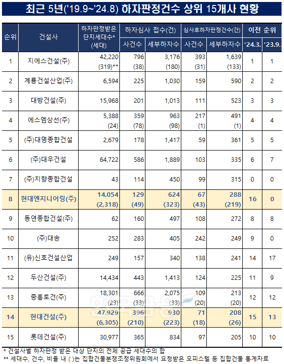 출처=국토교통부/한국금융신문 재편집