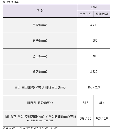 출처=기아