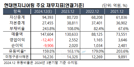 표, 그래픽=한국금융신문/출처=금융감독원 전자공시 외