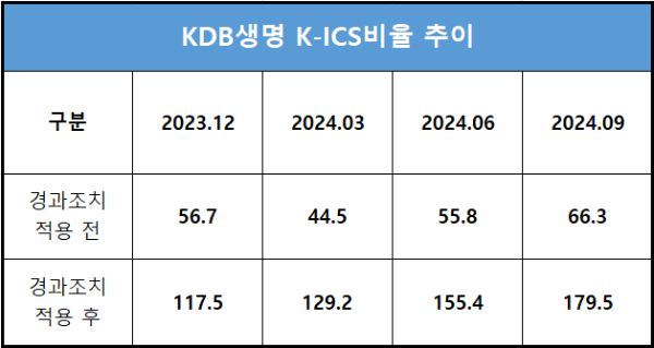 (단위 : %)