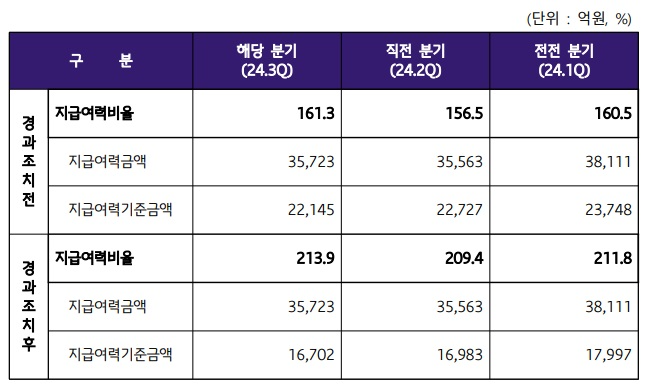 자료 = 흥국생명
