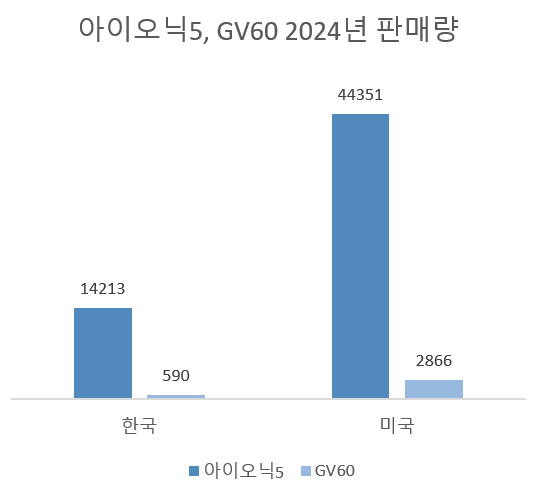 단위=대