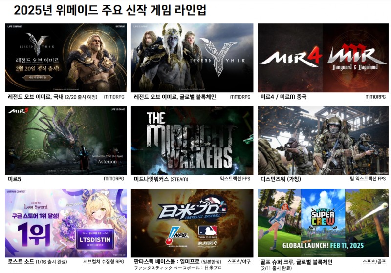 사진=위메이드
