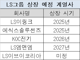 자료=금감원 전자공시시스템