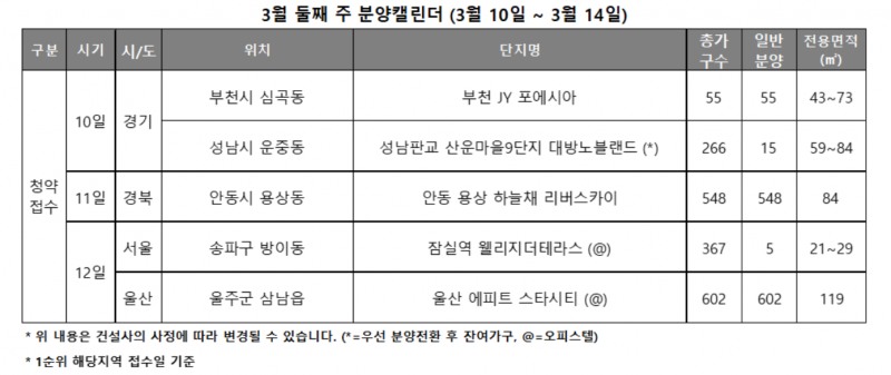 3월 2주 분양캘린더 / 자료제공=리얼투데이