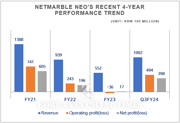 Resource=Netmarble Business and Quarterly Report